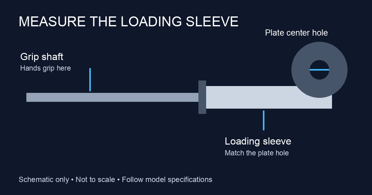An original barbell diagram labels the center grip shaft, outer loading sleeve and plate center hole as separate measurements.